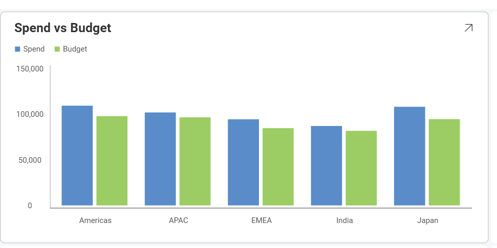 Using the arrow from the upper-right corner to open a visualization