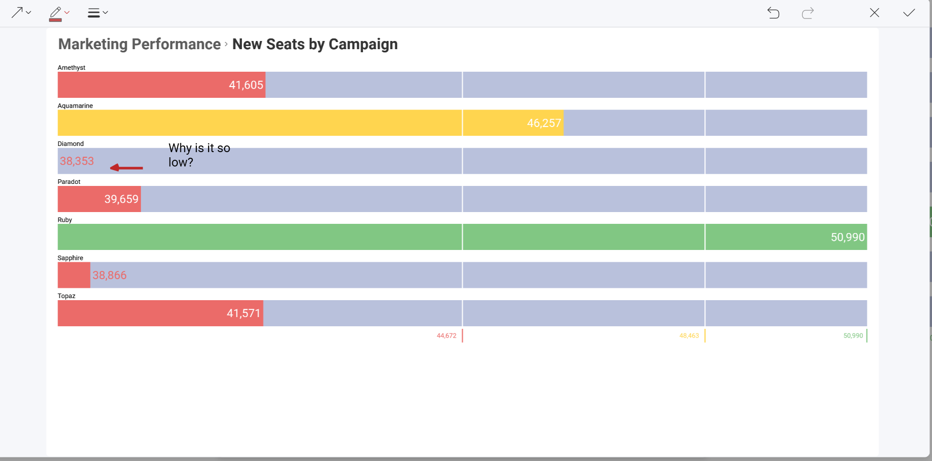 Adding text in image annotation