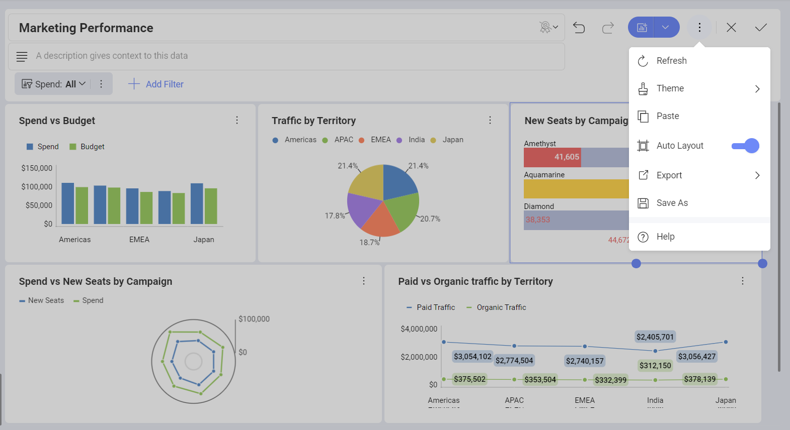 auto layout view and resizing of dashboards