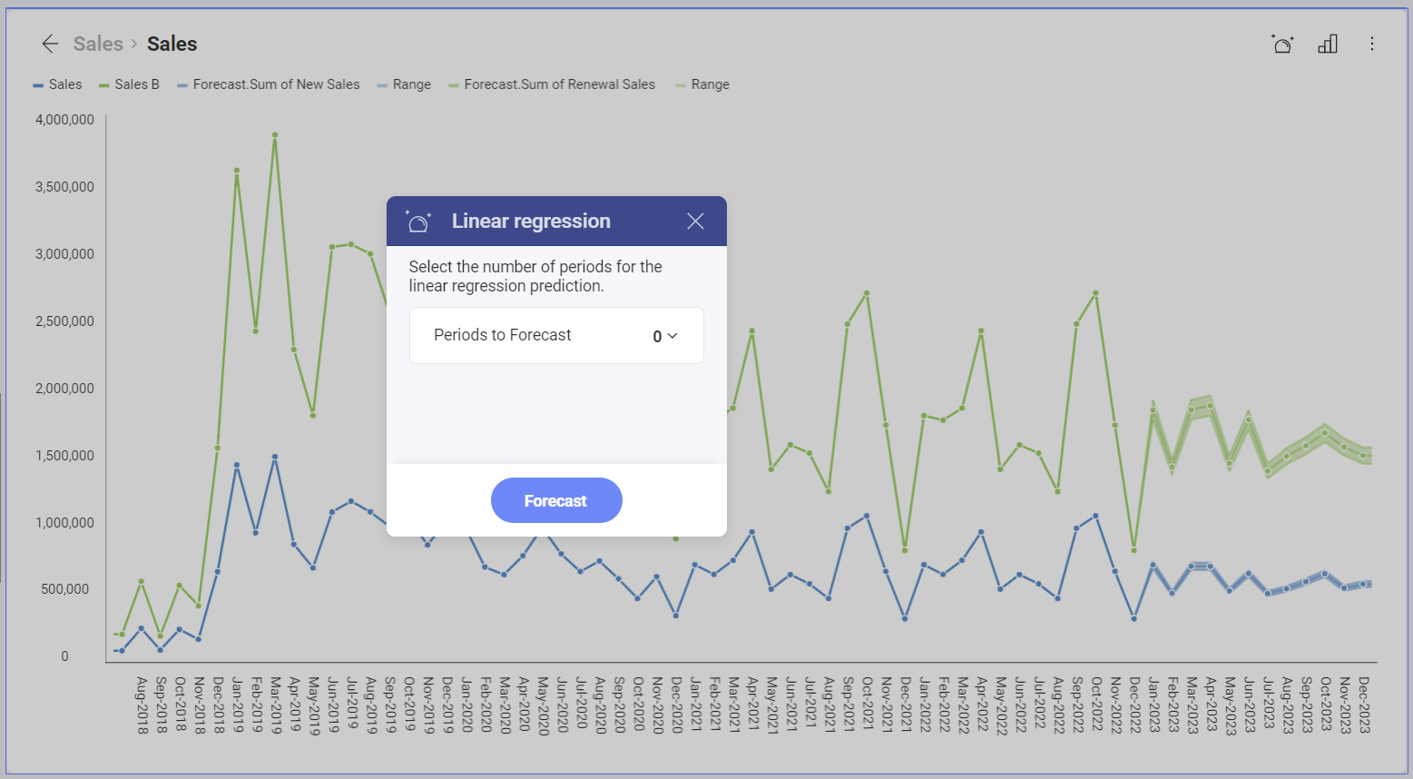 Forecast settings dialog for the Linear regression function