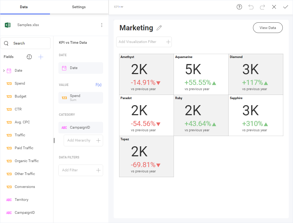 Multiple KPI Gauges