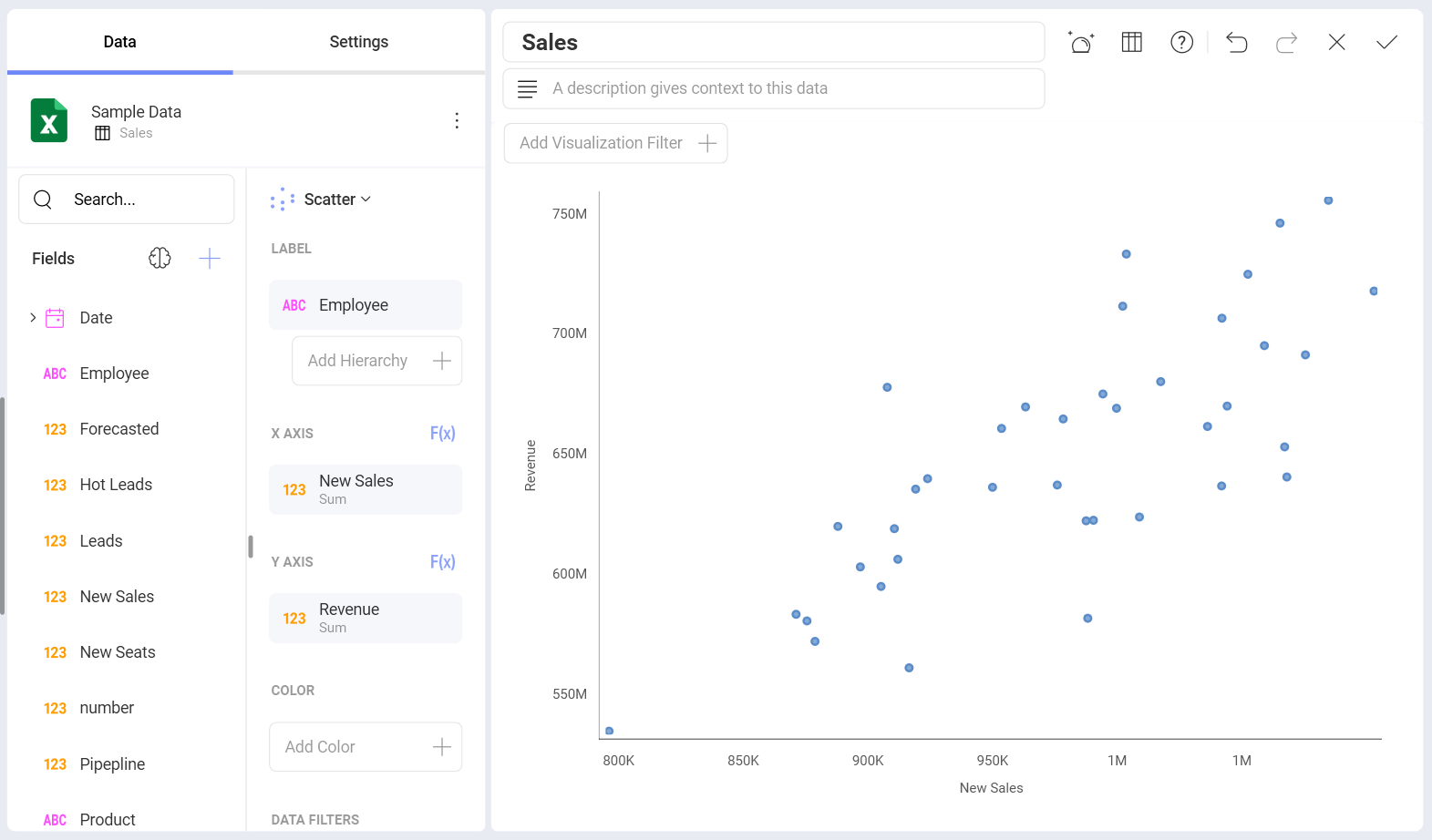 Example for a scatter chart visualization