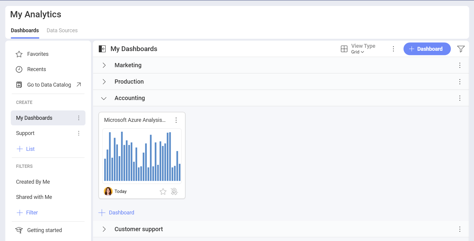 An Azure SSAS dashboard in a dashboard section in My Analytics