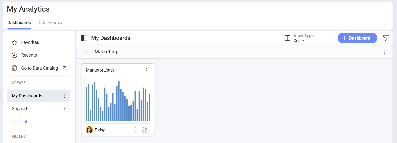 A Marketo dashboard in My Analytics