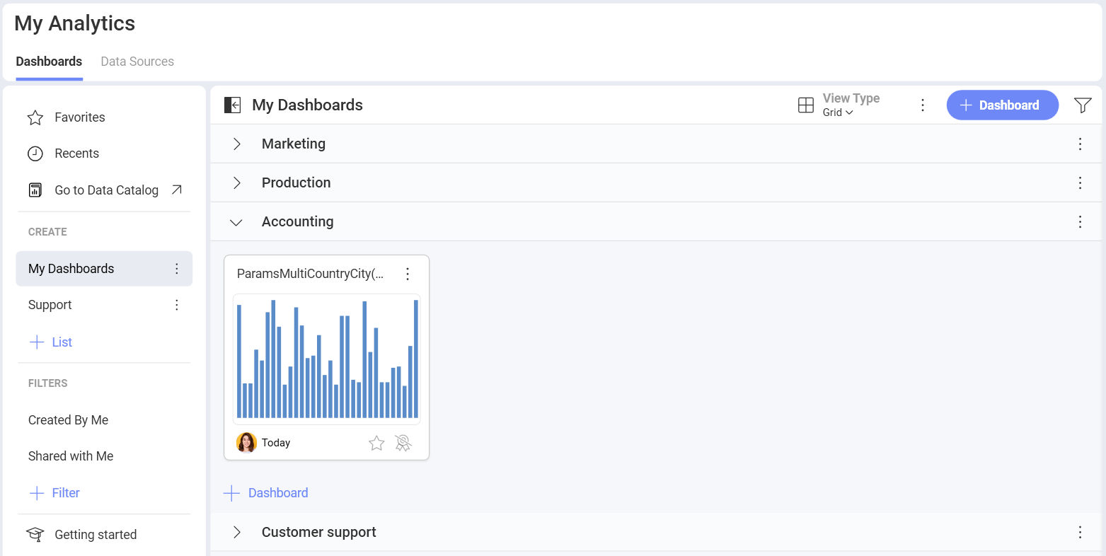 Microsoft Reporting Services dashboard in a dashboard section in My Analytics