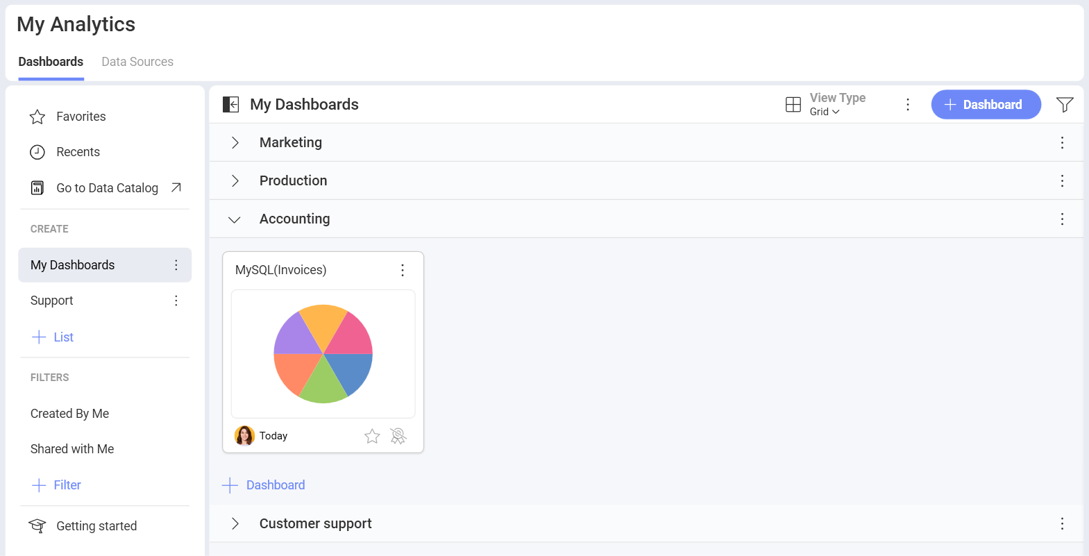 MySQL dashboard in a dashboard section in My Analytics