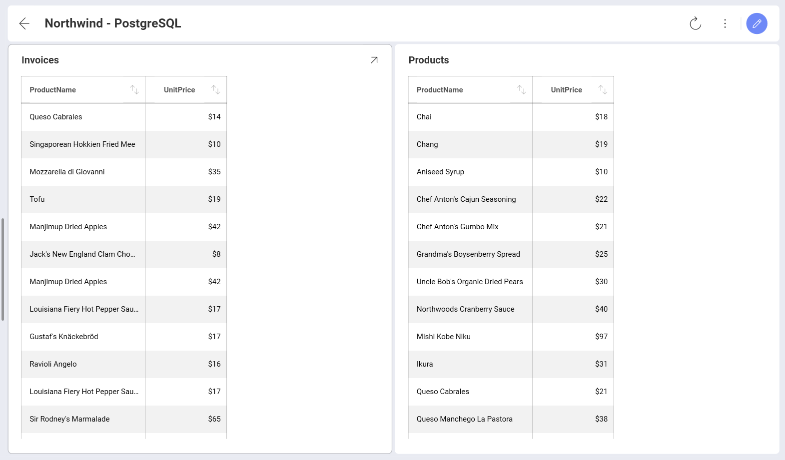 Example of dashboard using PostgreSQL invoices view data