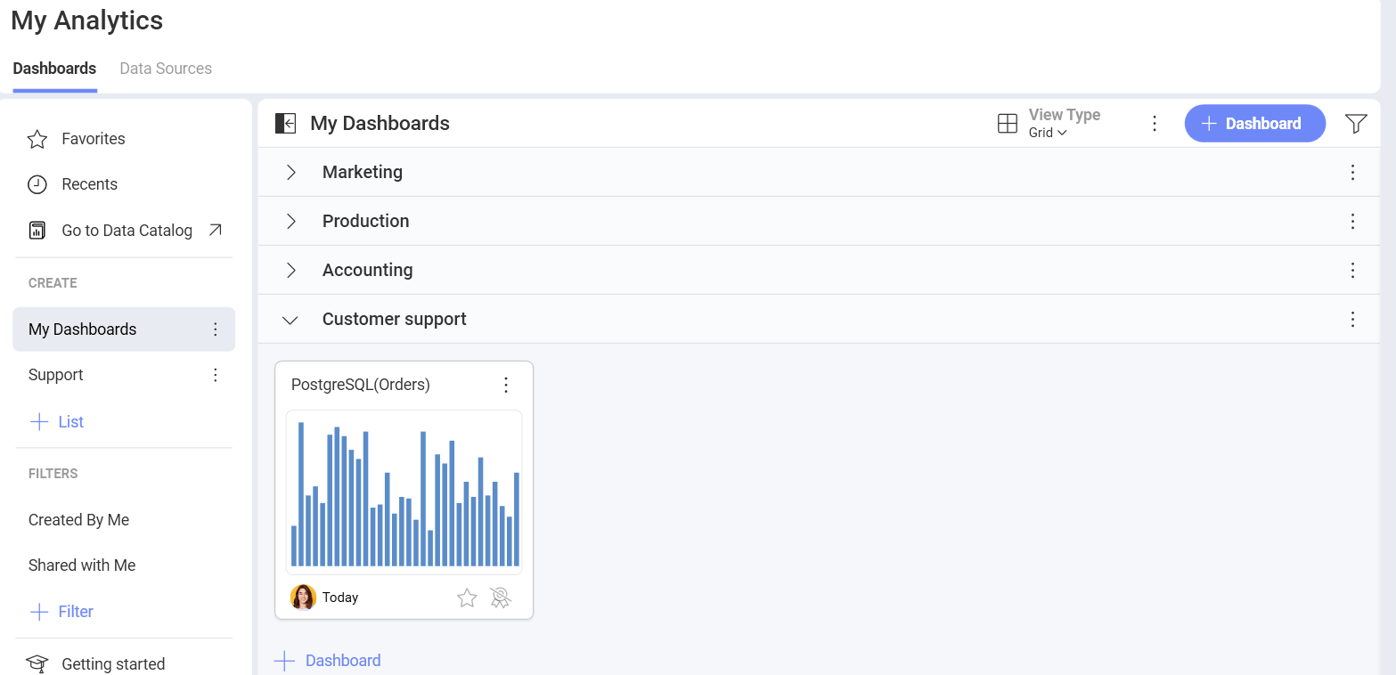 PostgreSQL dashboard in My Analytics