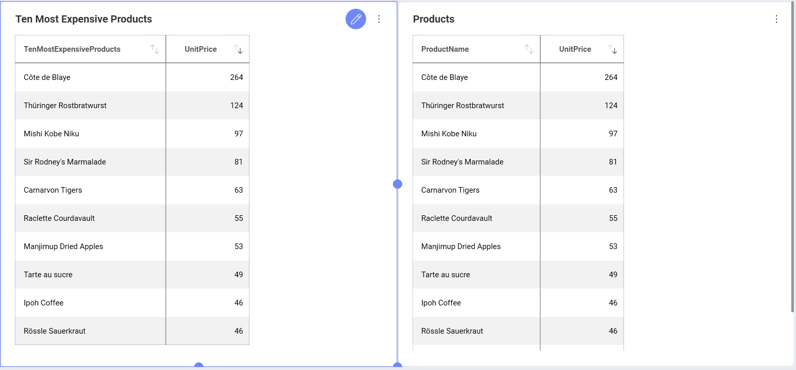 Example of Microsoft SQL Stored Procedure dashboard