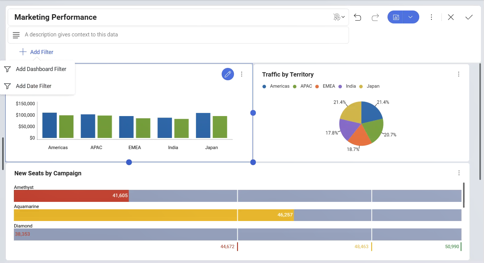 List of different filter options for dashboards