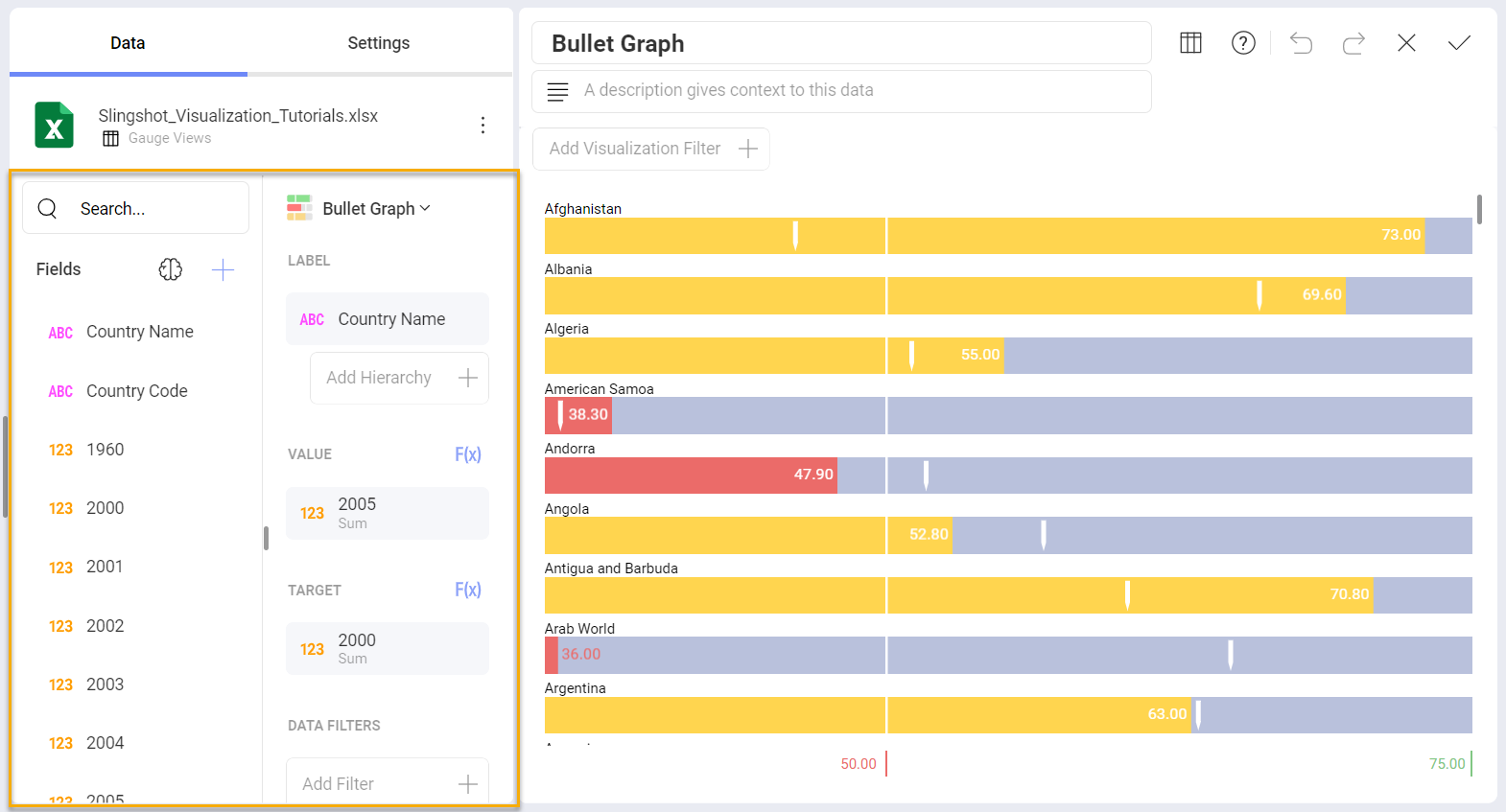 Organizing data while using a bullet graph