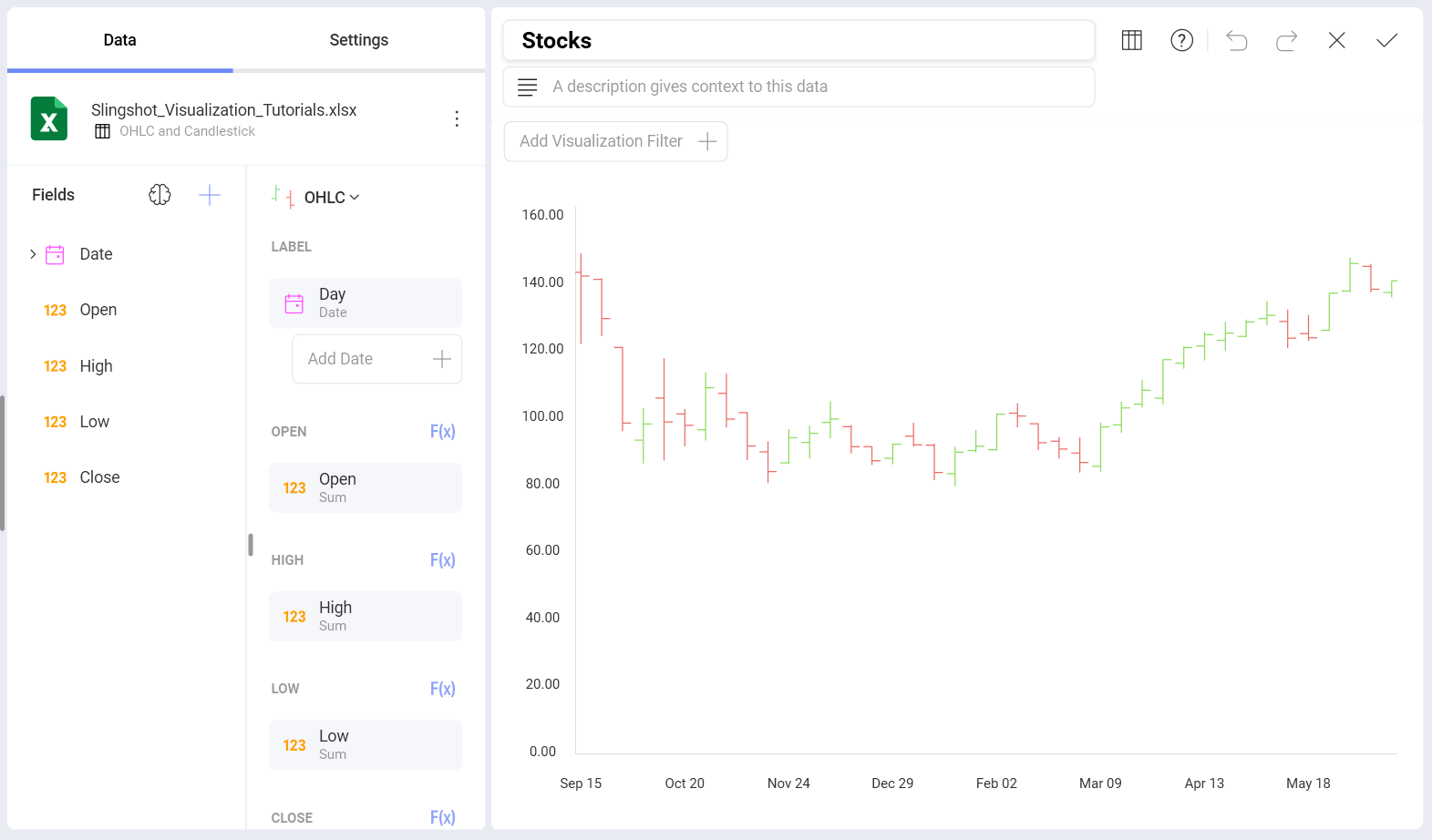 Example of OHLC Chart in the Visualization Edtiro