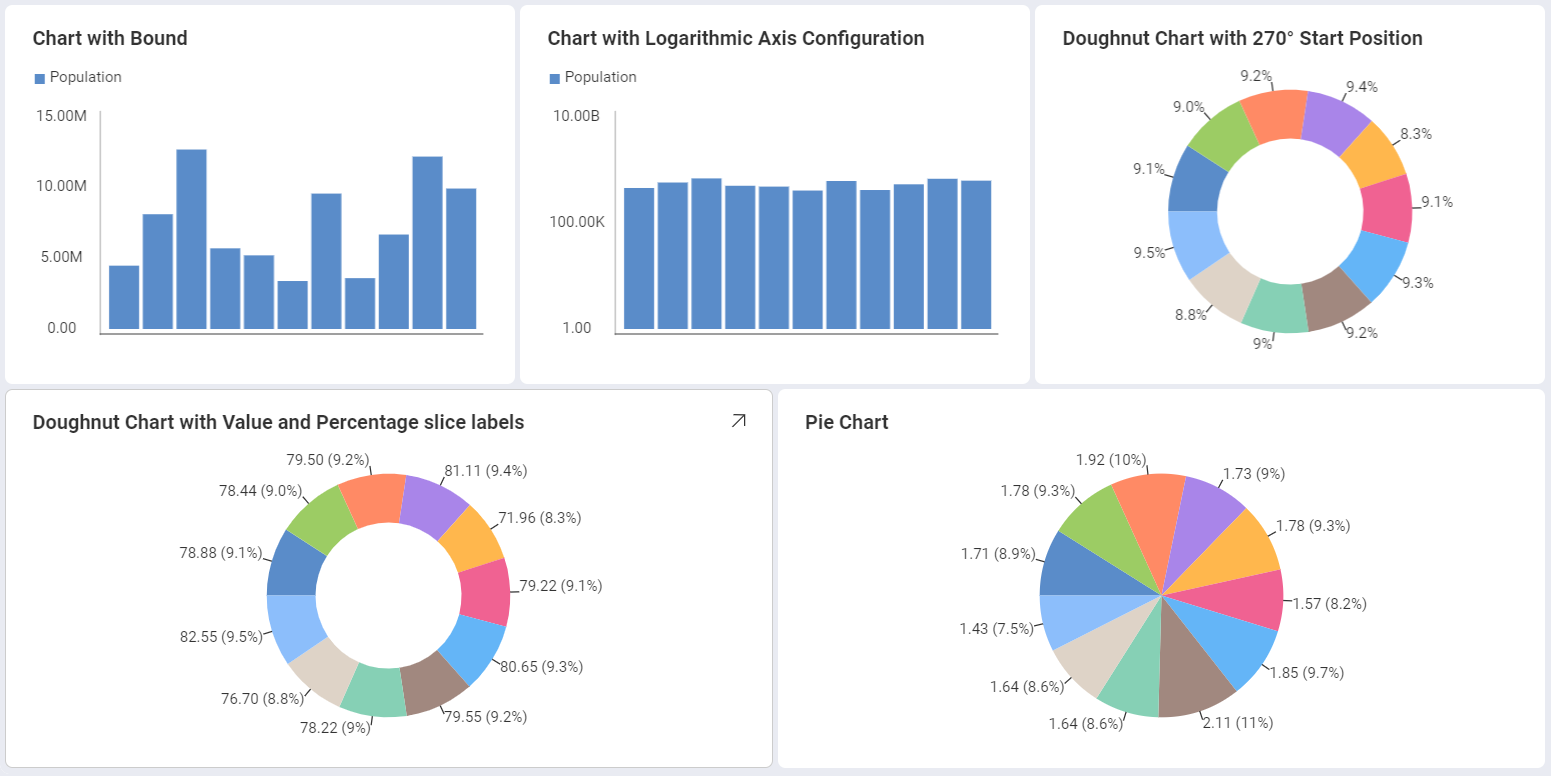 Another set of visualizations made with different charts