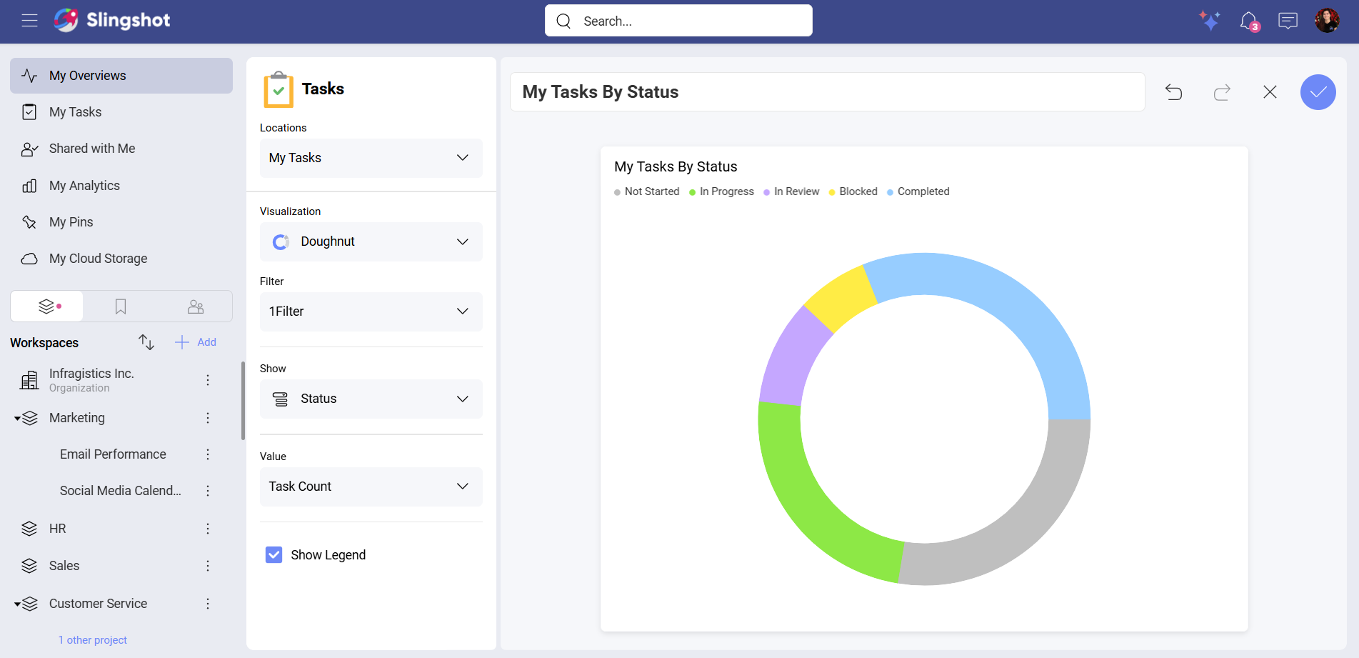 Task widget using doughnut visualization with a value element
