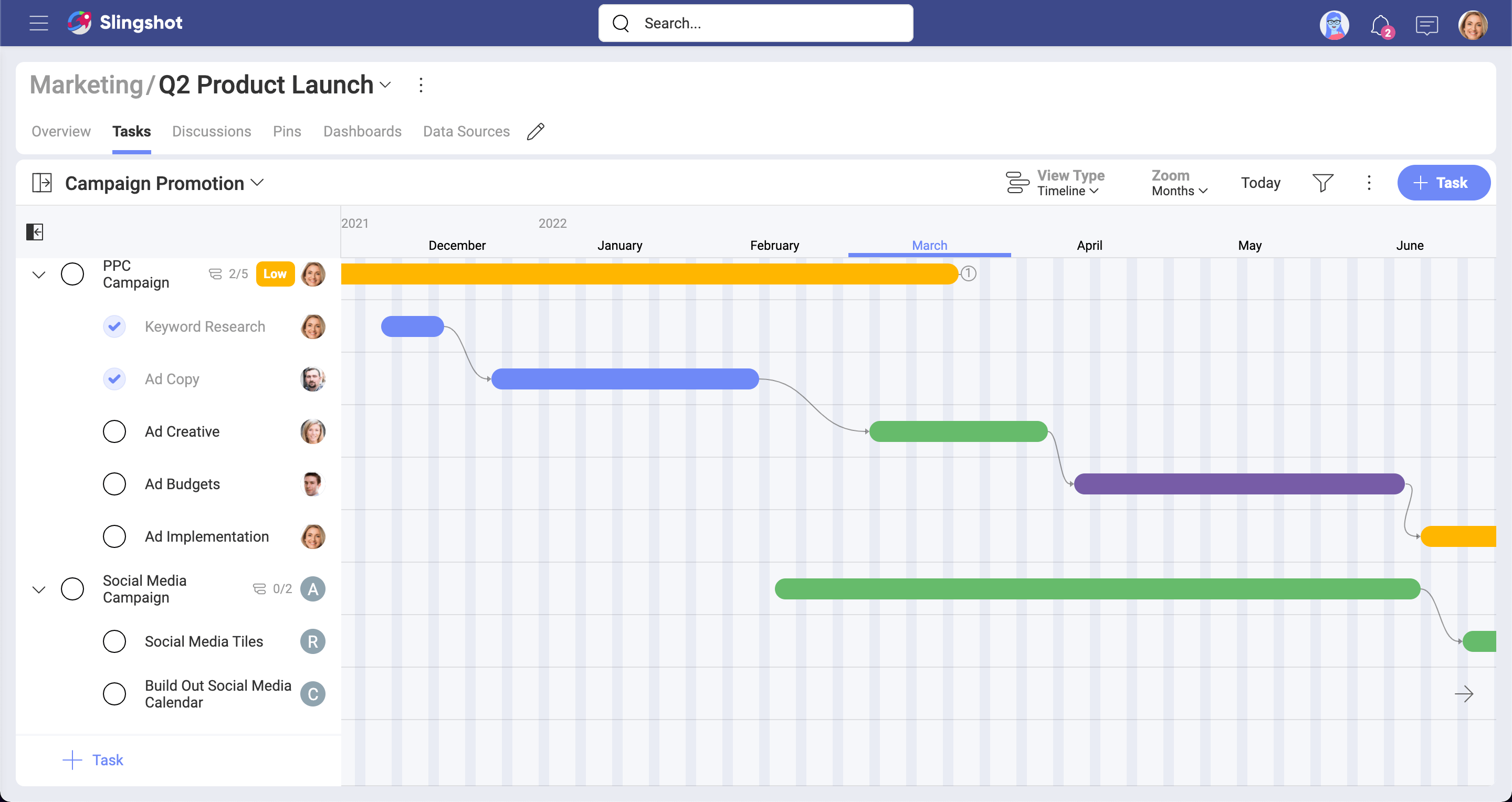 Example of tasks' timeline