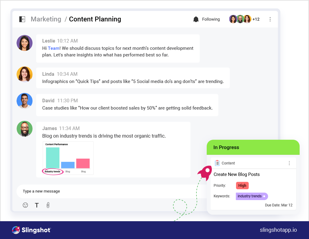 Illustration how self-service BI enhances collaboration