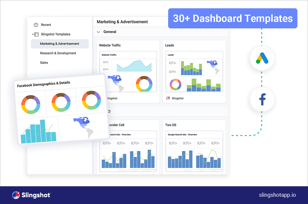 Illustration of how self-service DI can offer dashboard templates