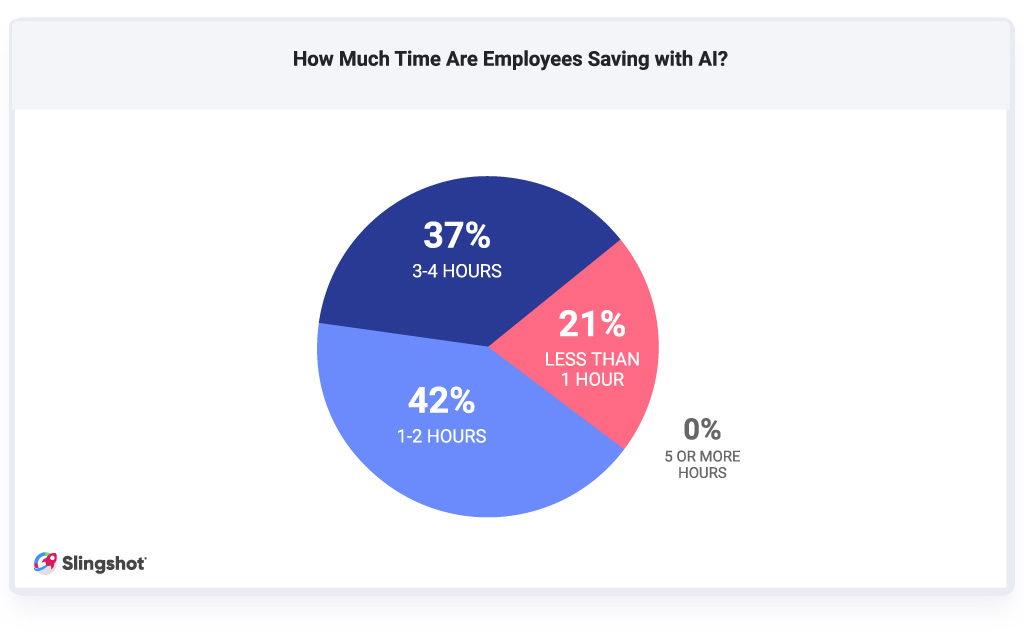 What Is Self-Service BI & What Are Its Benefits?