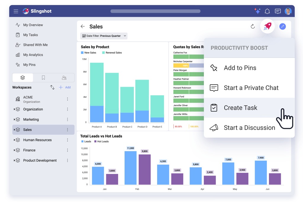 Illustration how self-service BI boost productivity