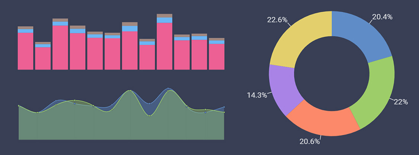 Slingshot data visualization