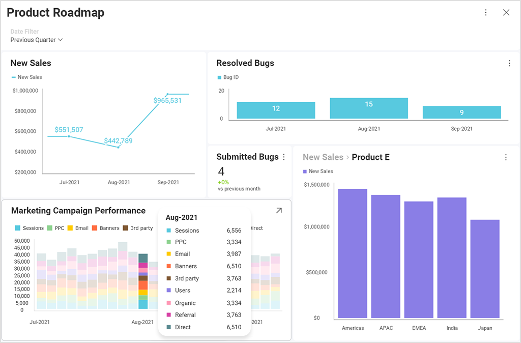 Product roadmap data visualization example Slingshot