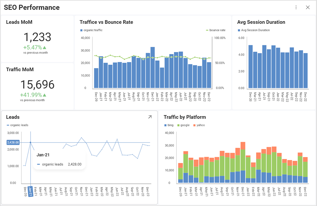 SEO data visualization example Slingshot