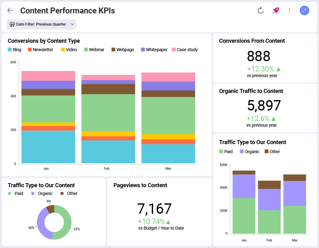 Slingshot content calendar dashboard example