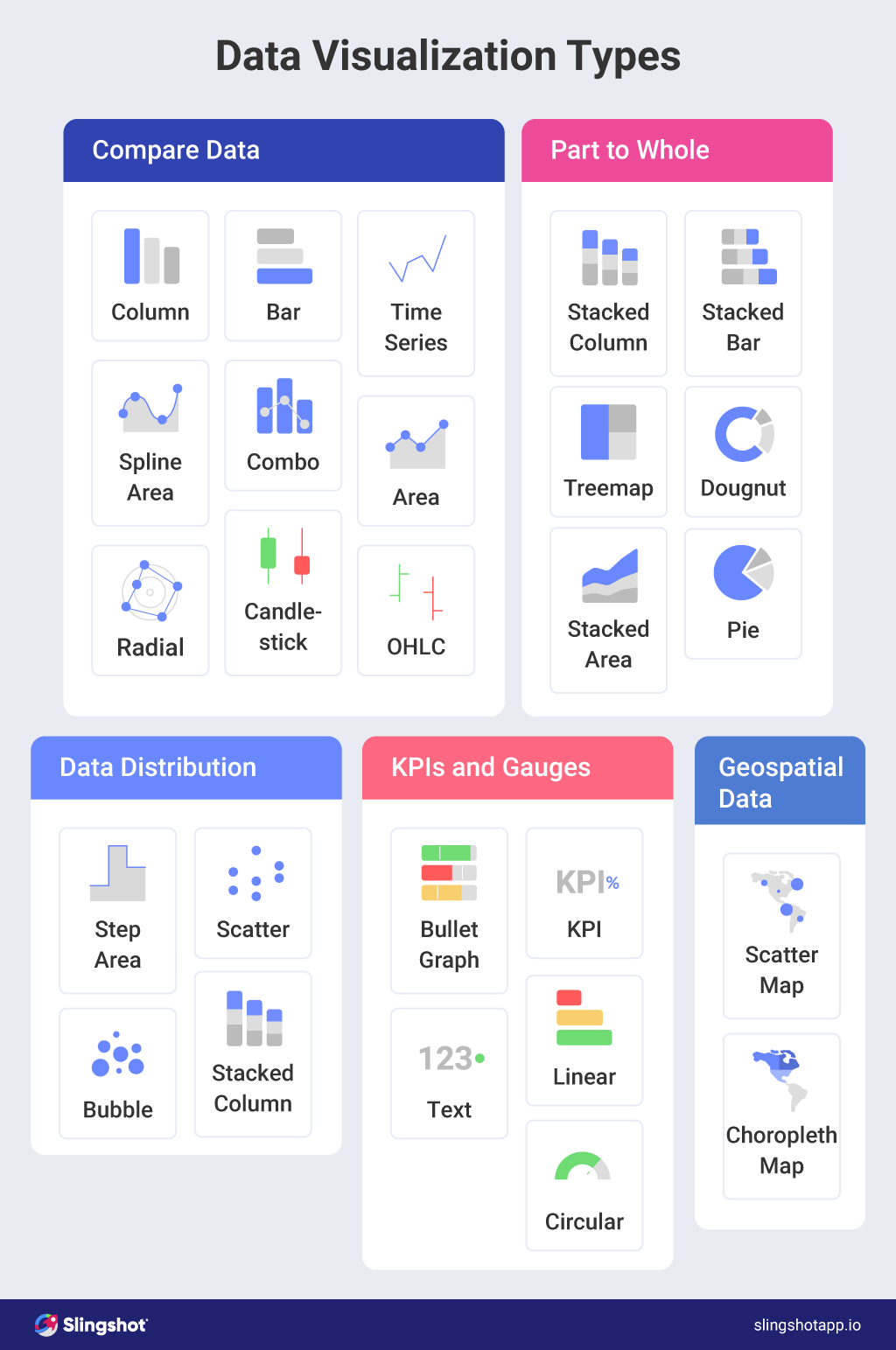 What data type visualizations there are