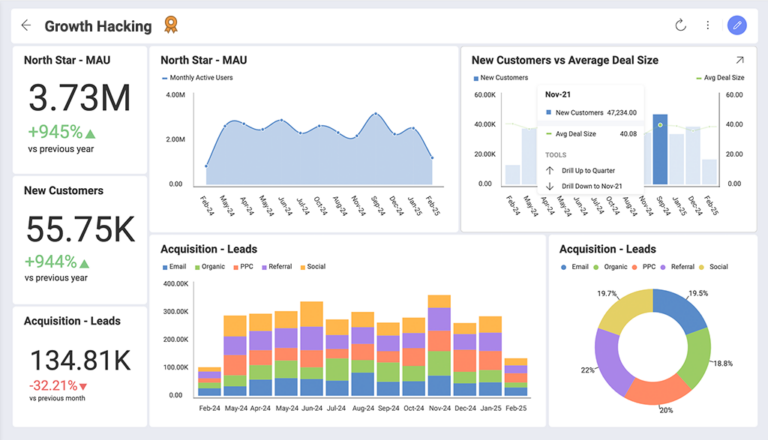 Slingshot growth hacking dashboard example