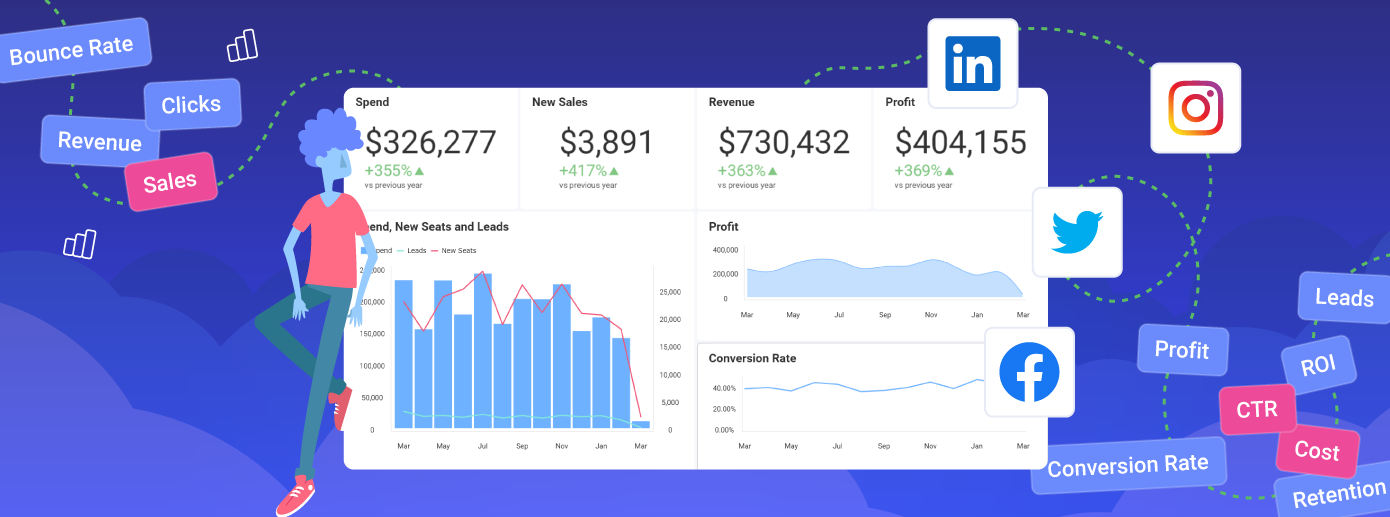 top KPIs for your CMO dashboard