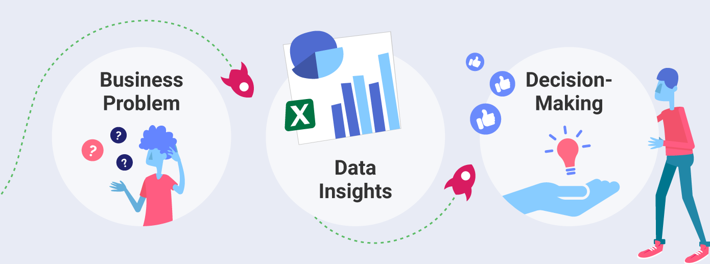 Top Data-Driven Companies You Can Learn From