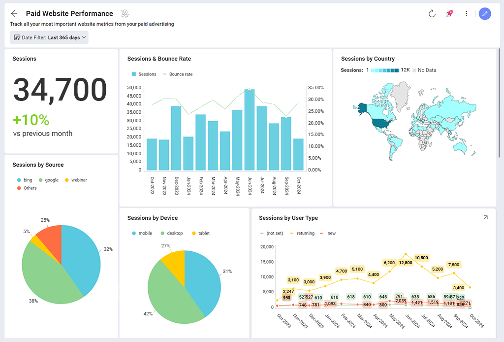 5 GA4 Dashboards You Can Use in Seconds 