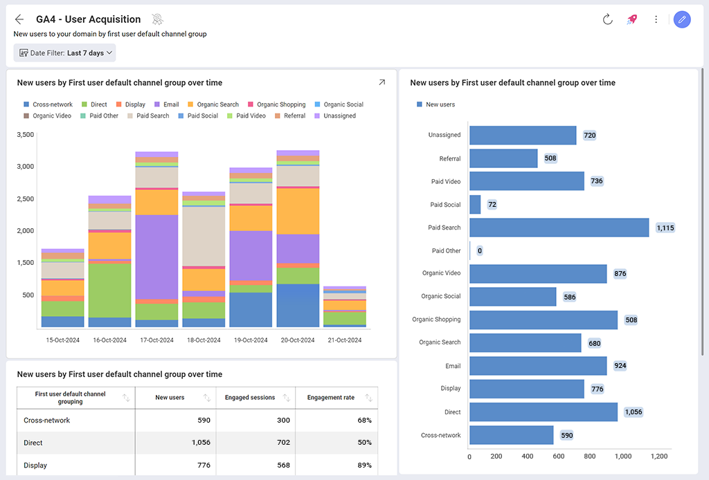 5 GA4 Dashboards You Can Use in Seconds 