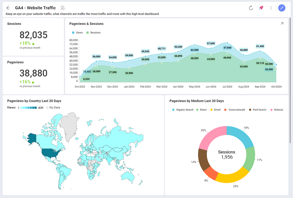 5 GA4 Dashboards You Can Use in Seconds 