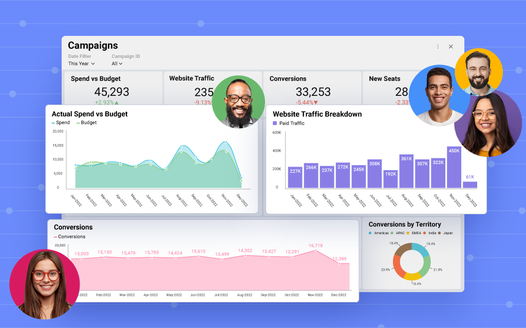 What is a Marketing Dashboard Tool?