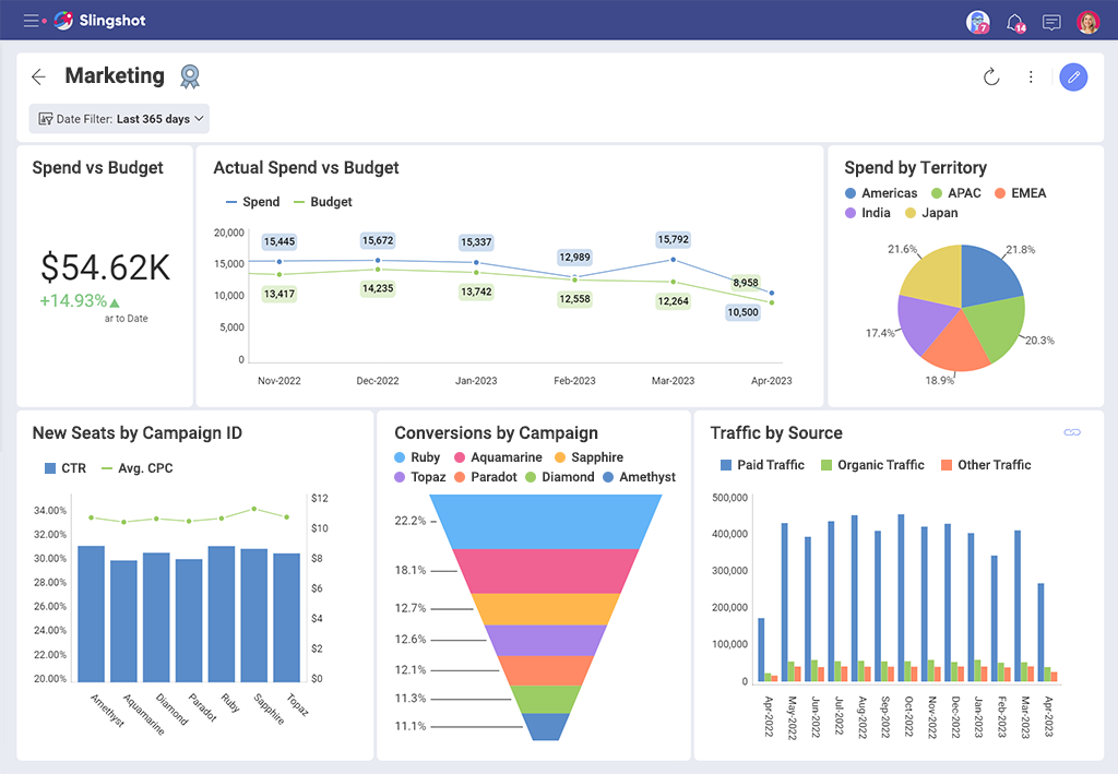 marketing dashboard