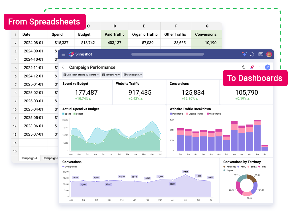 How Marketing Leaders Can Drive 10x Growth with Data, Execution, and Agility If your team is still juggling data in spreadsheets, execution in legacy PM tools, and strategy in siloed conversations, you’re not running a marketing org. You’re managing chaos.